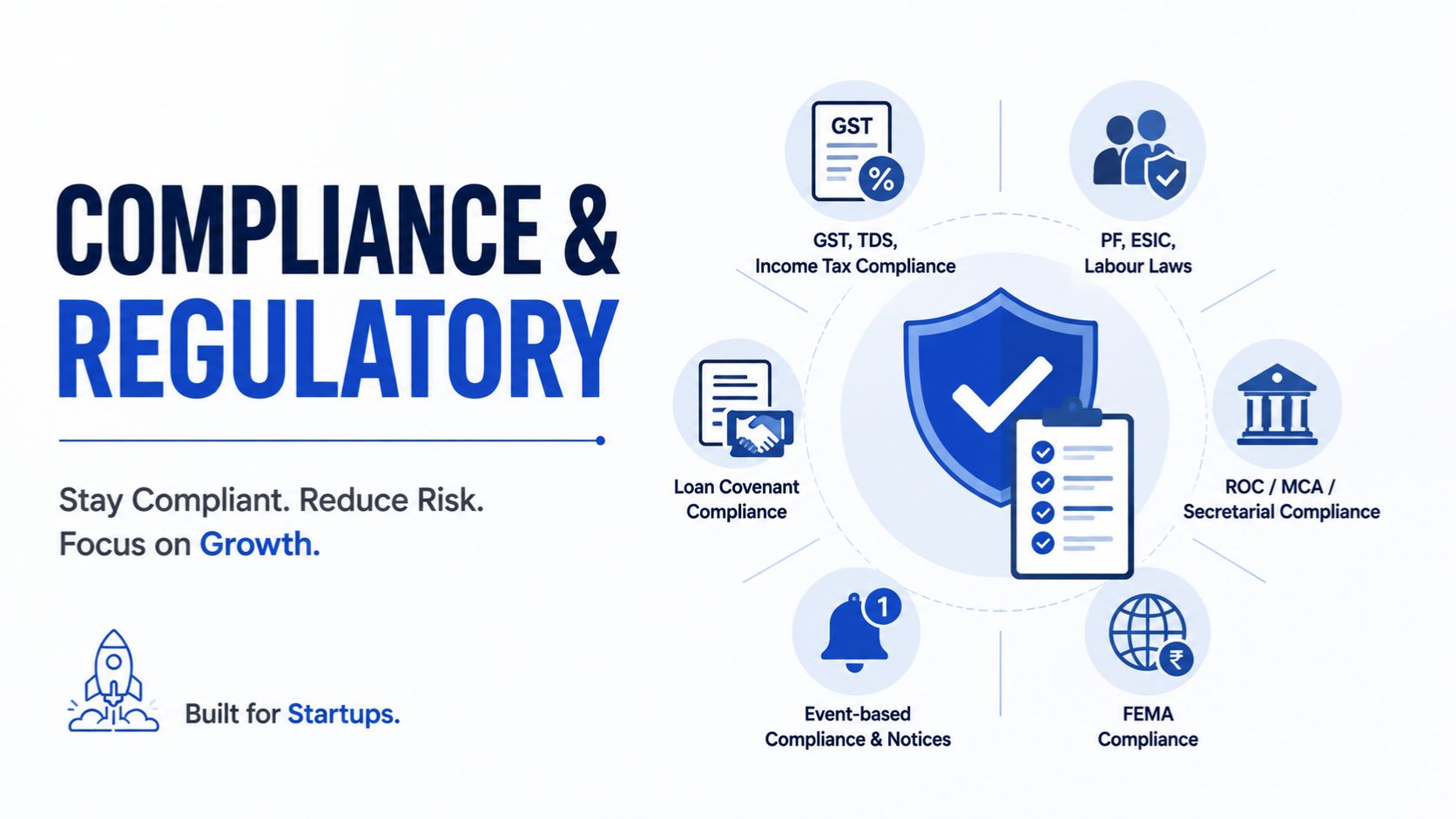 Why Compliance & Regulatory Support Matters for Startups