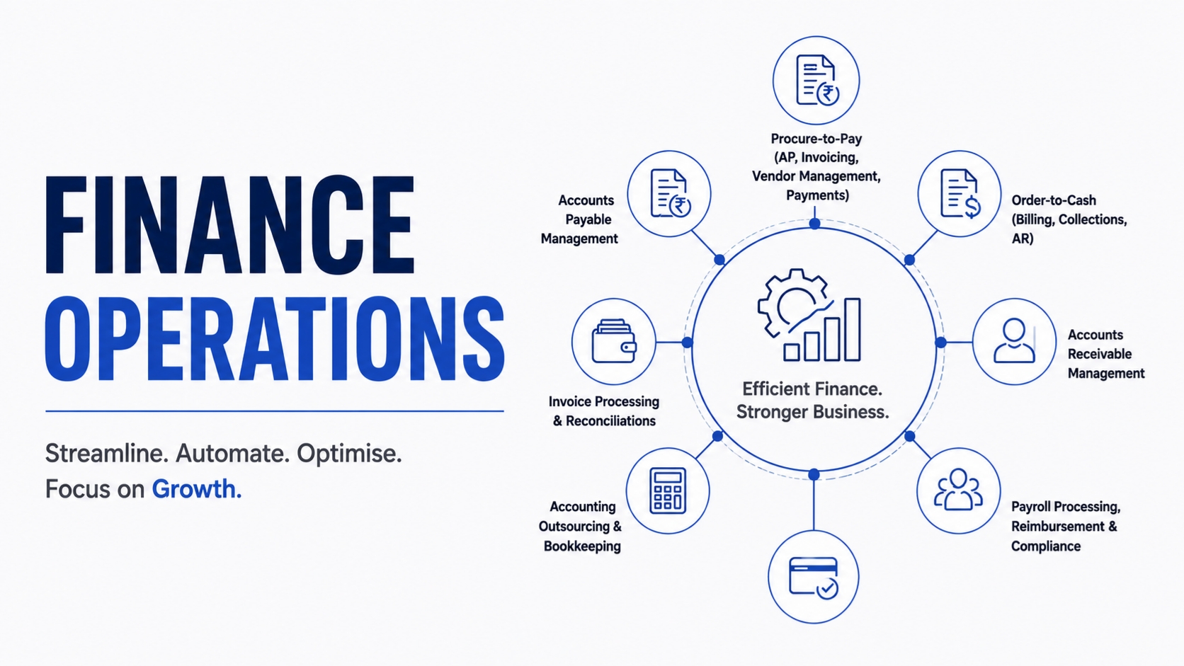 What Services Are Included in Finance Operations?